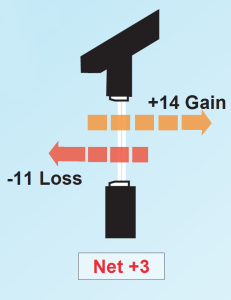 NetGain