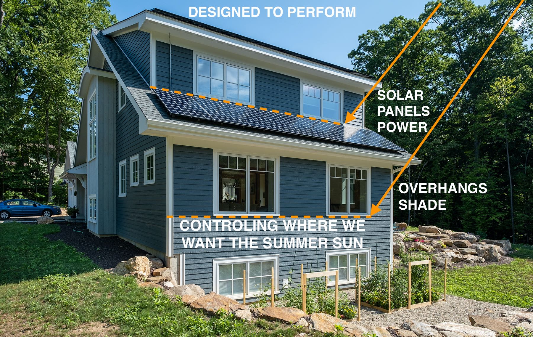 Solar Shading Example